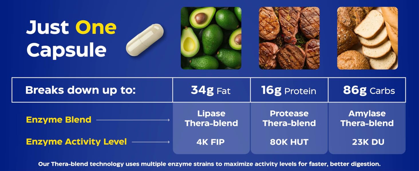 digestivas enzimas fodzyme pure ultra powder choice super nutritional gallbladder no broad spectrum